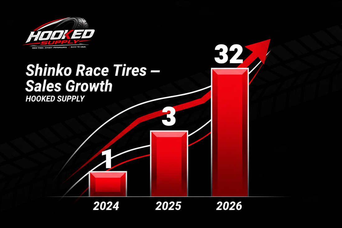 From 1 to 32 Shinko Race Tires: How a Small Test Became a Real Growth Opportunity